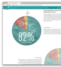 UCS 2012 Annual Report Website